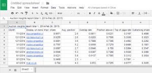 Tracking AdWords Competitors Over Time - Programmatic, Paid Social